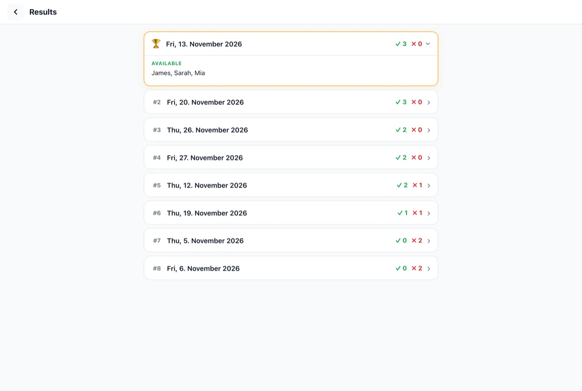 2meet results view with dates sorted by number of yes votes